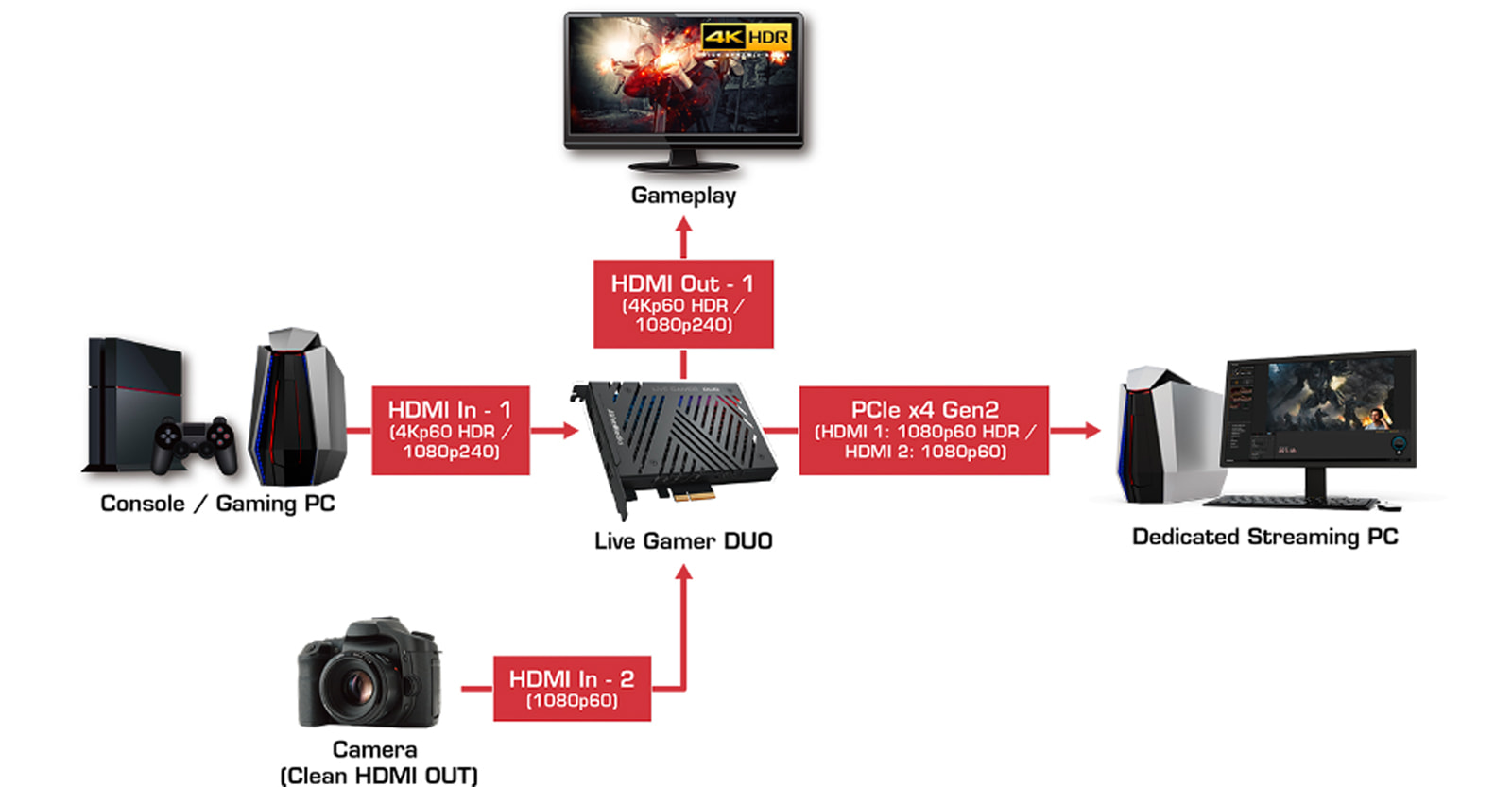 AVerMedia GC570D – Chiến game, stream mượt