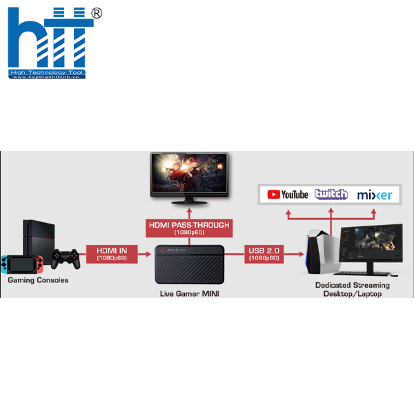 Truyền qua HDMI không độ trễ.