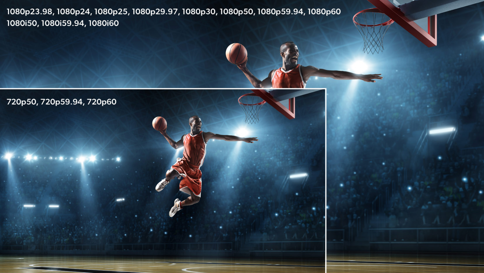 Chuẩn 12G-SDI đa tốc độ cho video HD