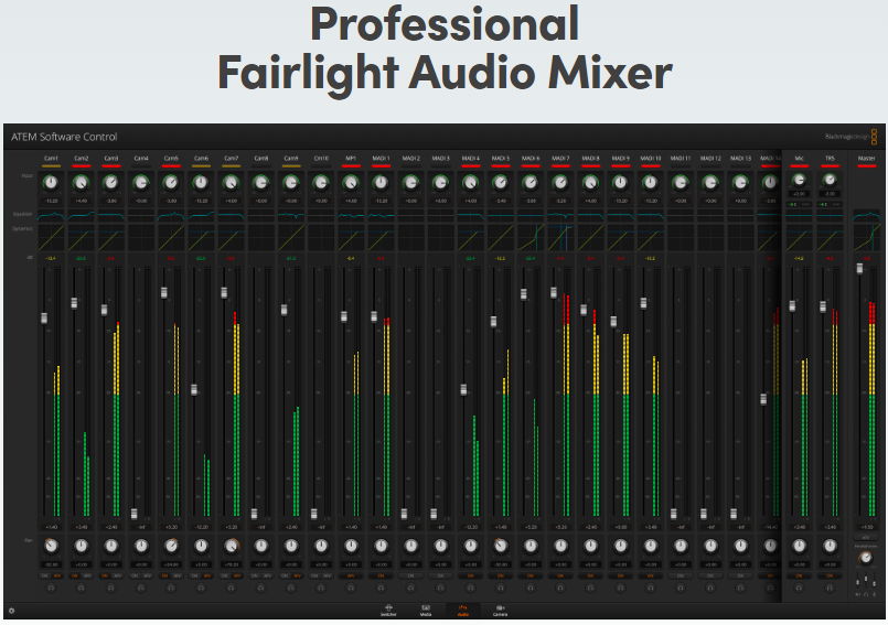 Bộ trộn âm thanh Fairlight