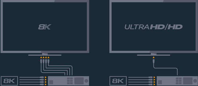 Biểu đồ 8k, Ultra HD & HD