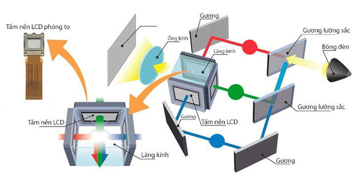Hà Hưng - Tính năng máy chiếu Epson EB-2265U 1